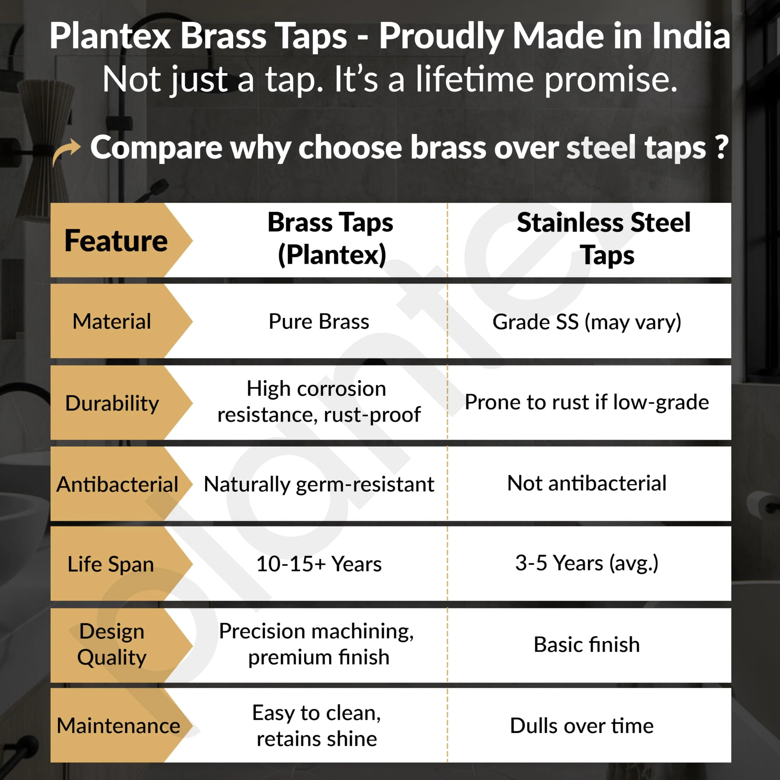 Plantex FLO-805 Pure Brass Angle Valve for Bathroom with Teflon Tape & Brass Wall Flange/Angle Cocke for Bathroom/Wash basin/Washing Machine- (Chrome) - Image 7