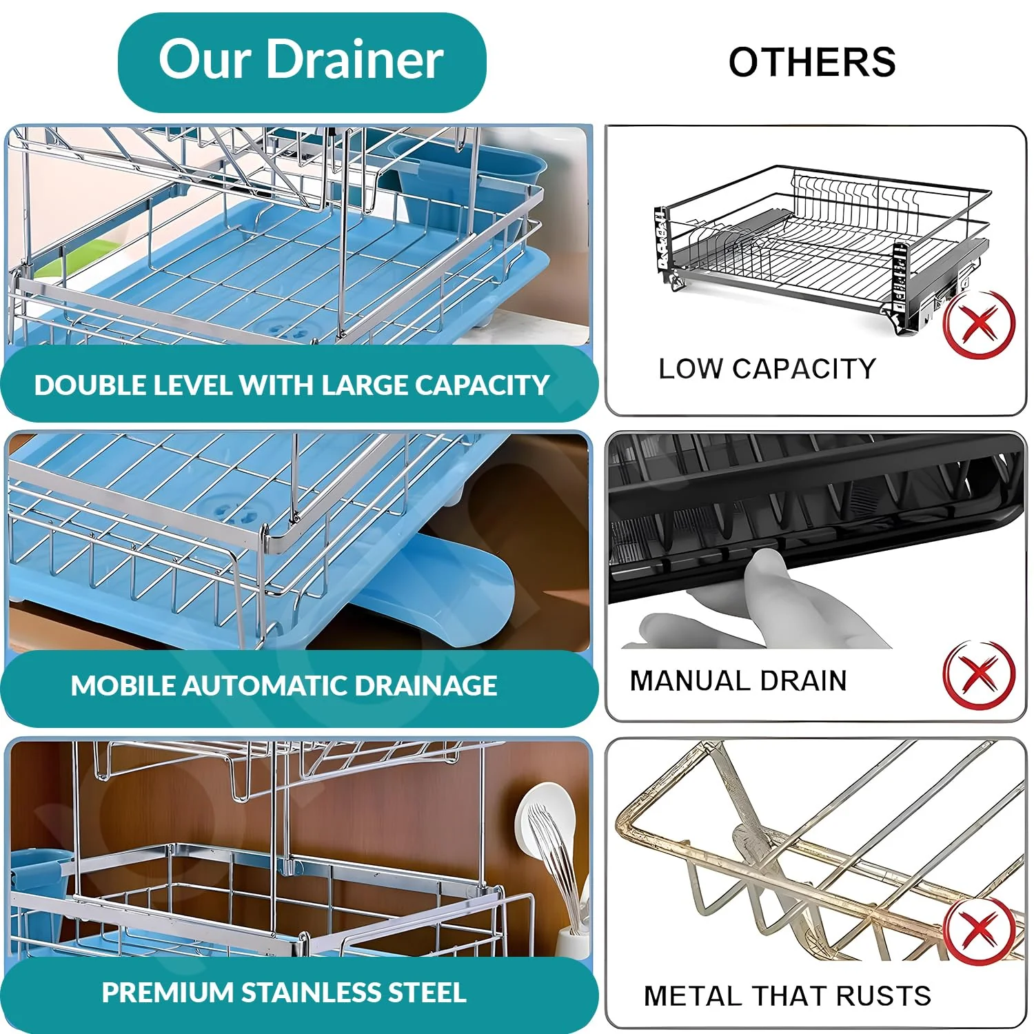 Plantex Kitchen Dish Rack Drainer/Stainless Steel 2-Tier Dish Drainer Rack with Removable Drain Board/Drying Rack with Drainer - 20 x 14 x 15 Inch (Chrome) - Image 4